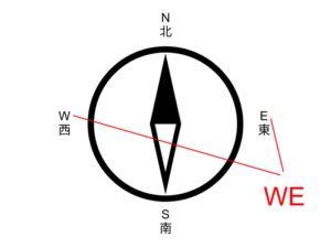 怎麼分東西南北